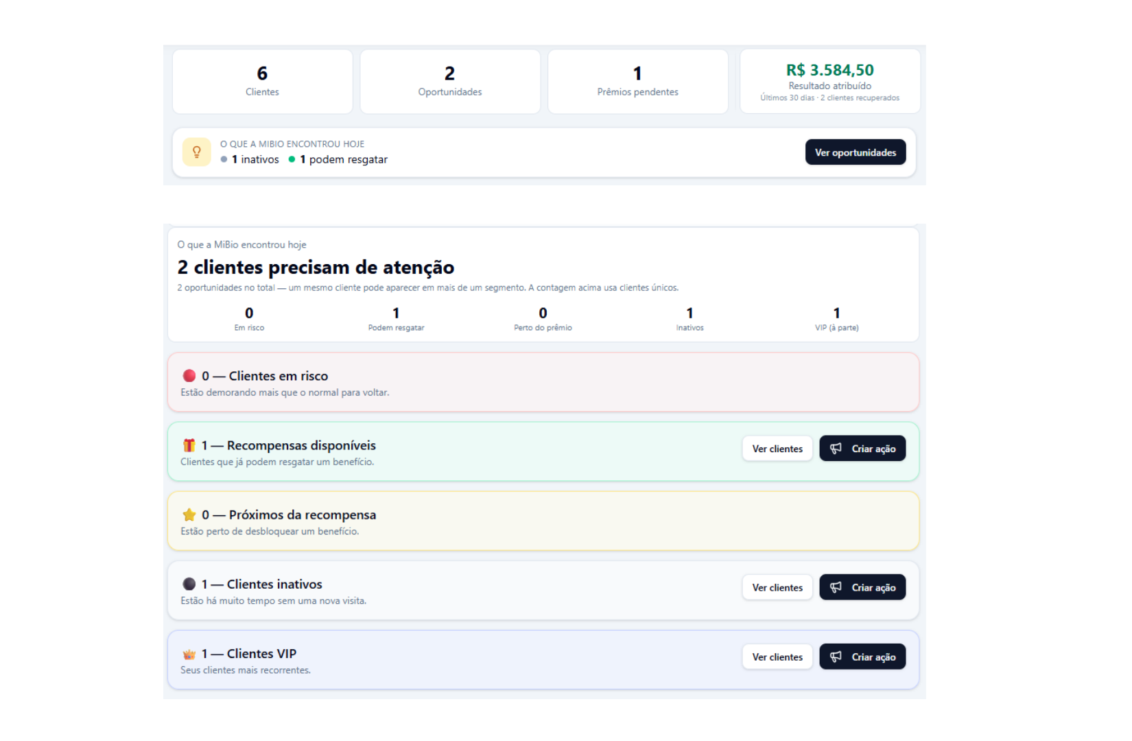 Painel da MiBio mostrando clientes, oportunidades, prêmios pendentes e resultado atribuído
